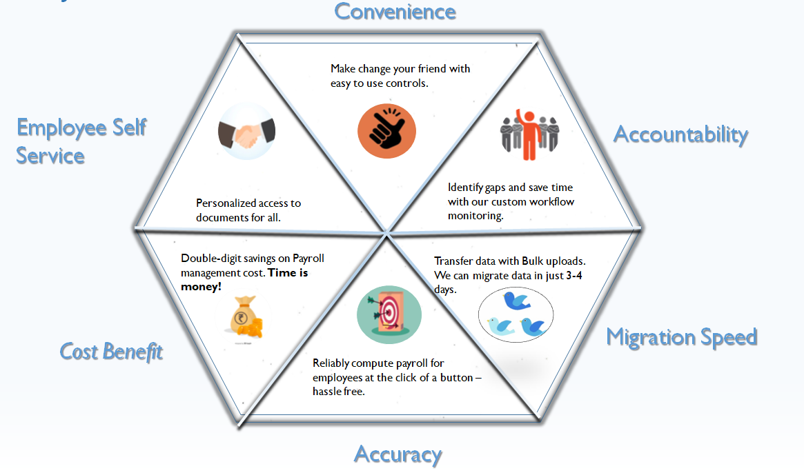 HR Solution Image